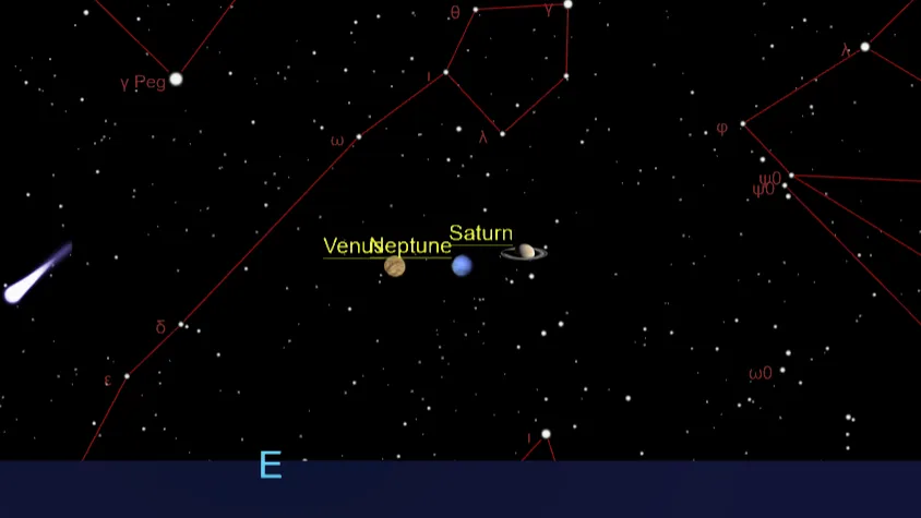 Eine Grafik zeigt die Positionen von Venus, Neptun und Saturn am Osthimmel in der Morgendämmerung des 8. Mai.